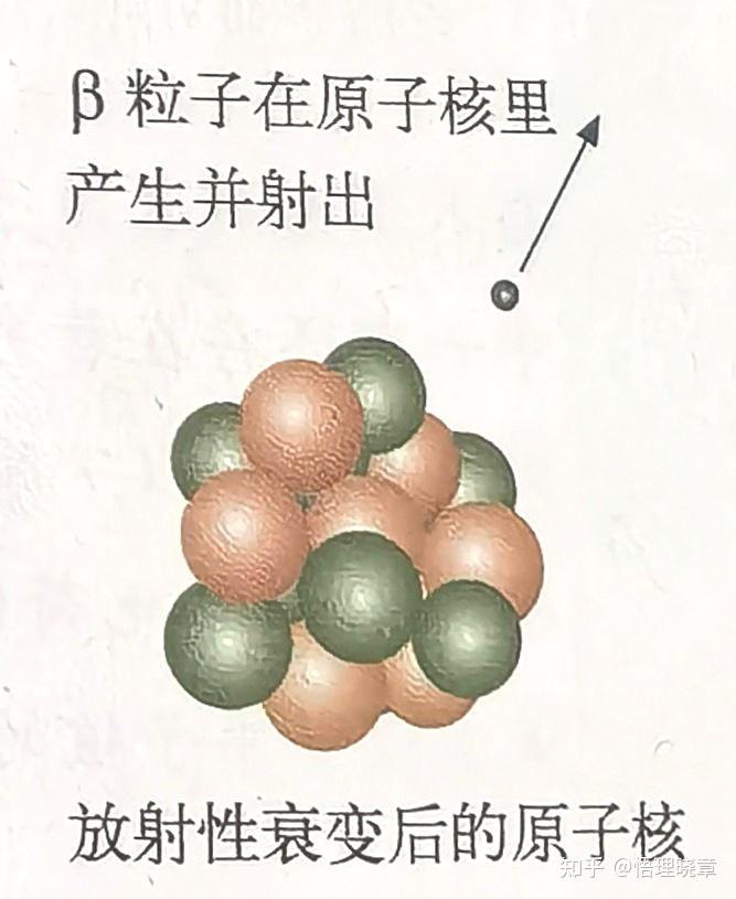 放射性衰变的规律是什么？ - 知乎