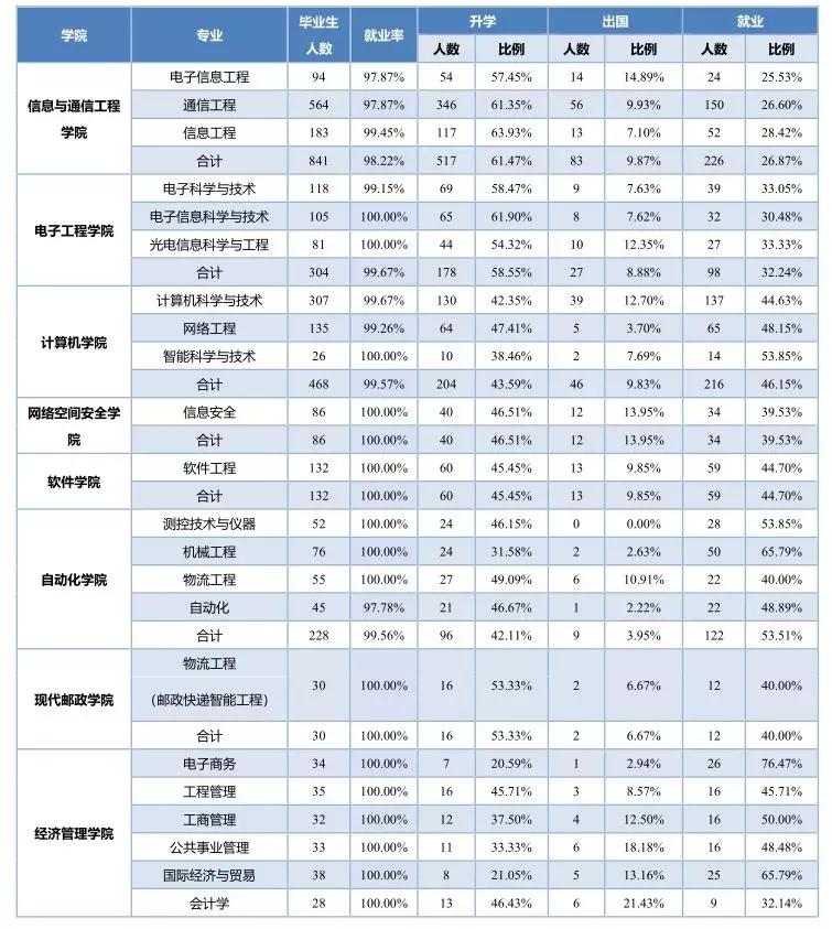 北京邮电大学网络远程教育毕业证书样本图片（遇见北邮,遇见这些可亲可敬可爱的老师真幸运!）