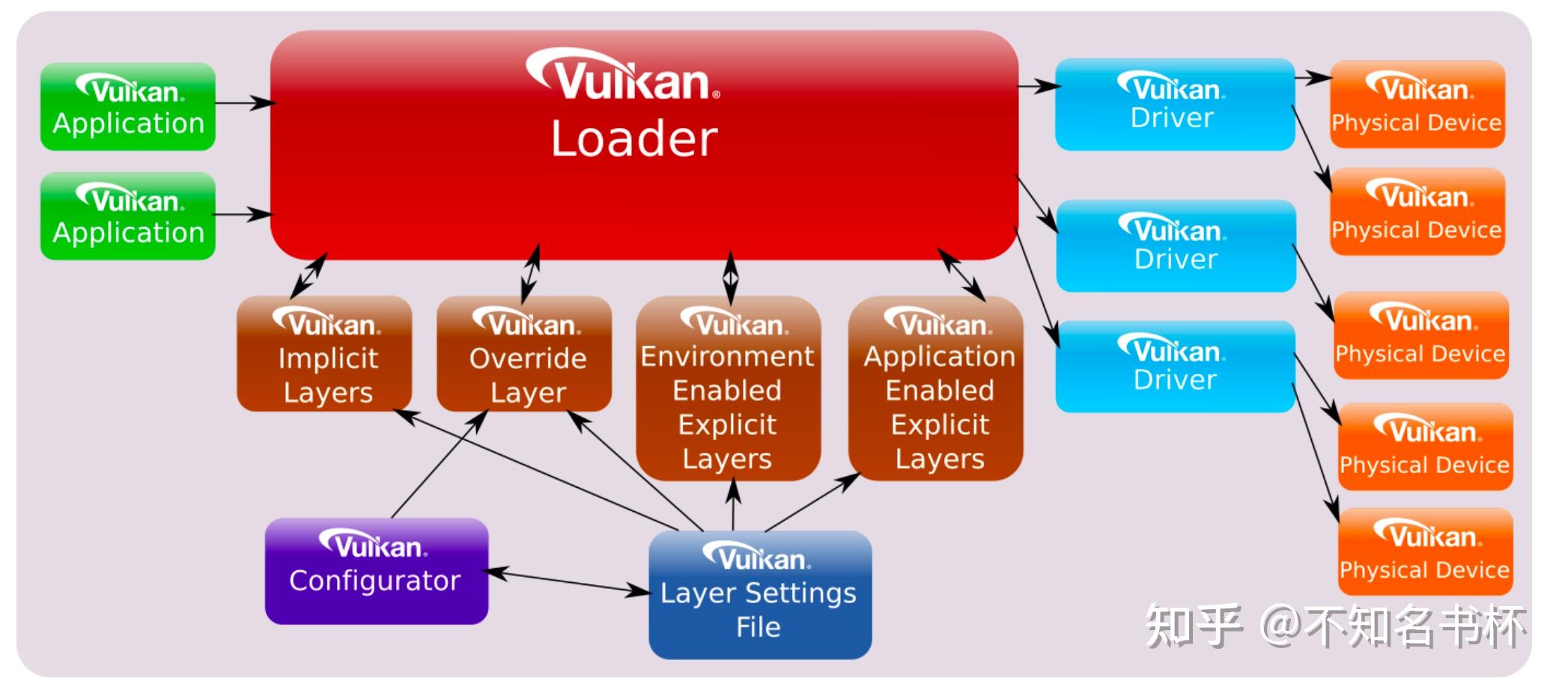 Vulkan集成Volk踩坑记录 - 知乎