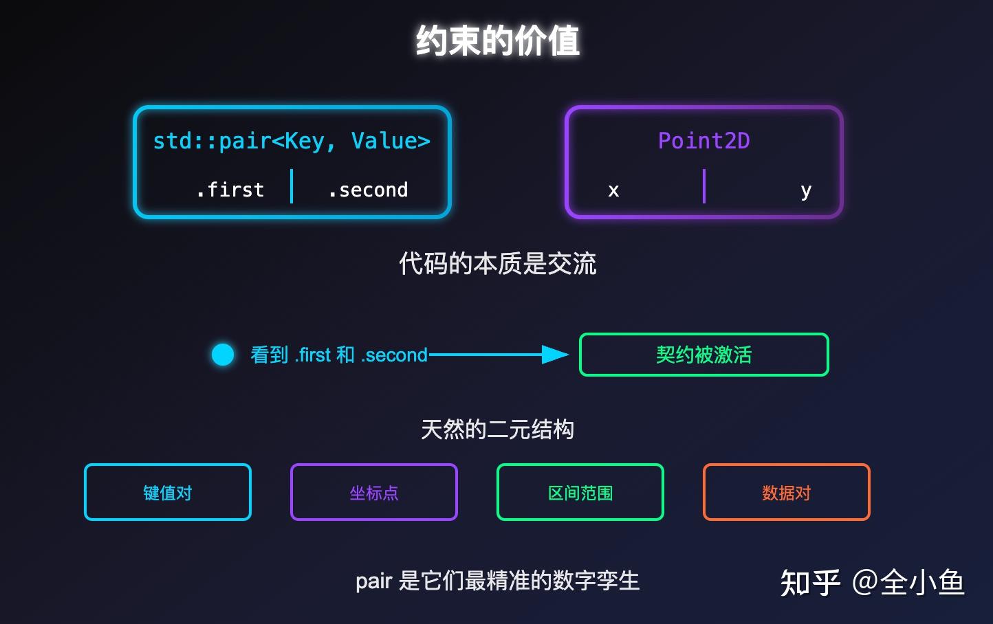 C++中有tuple了，为什么还需要pair？ - 知乎