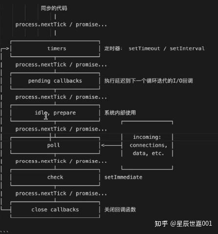 js执行机制(宏任务和微任务) - 知乎