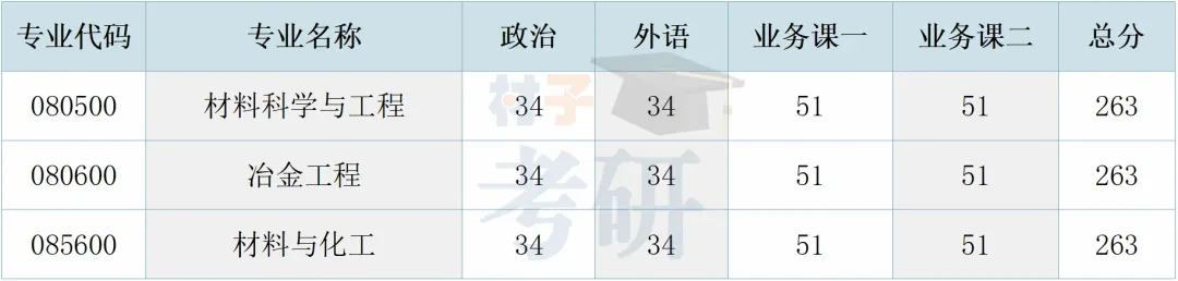 【25考情分析】贵州大学材料考研 - 知乎