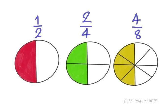 从0到1，从实数到虚数，数系的每次扩充都是人类思维的颠覆与重建 - 知乎