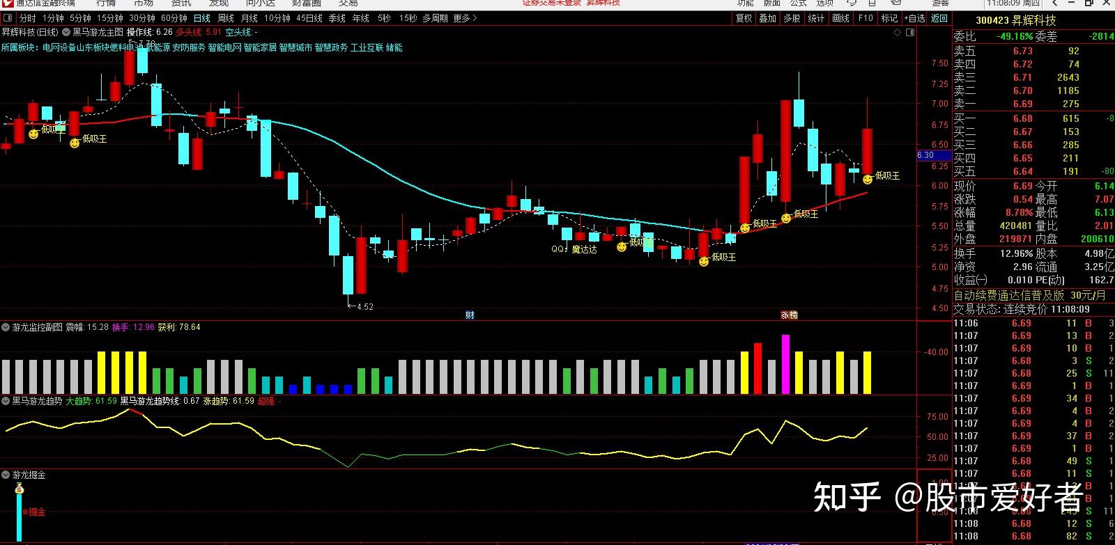 通达信可以发现游资主力进场的的短线选股指标公式有哪些?