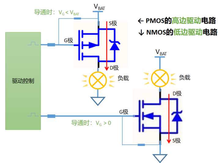 电路图中n和p是什么意思(电路图中n和p是什么意思啊)