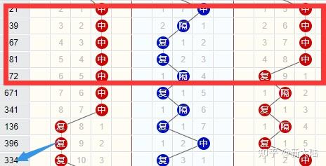 体彩排列三组三的规则是什么