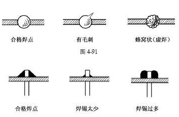 假焊与虚焊的区别图片图片