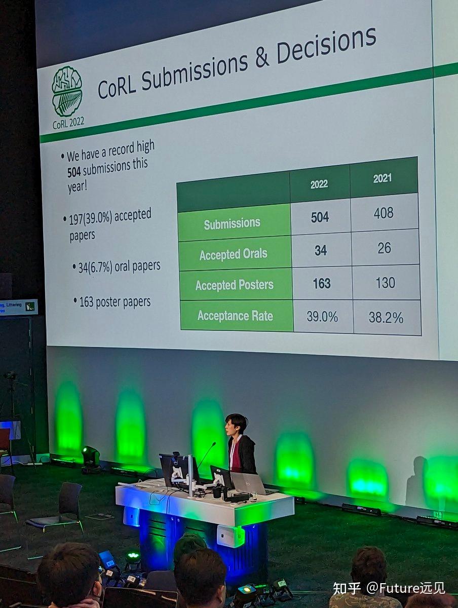 Corl Ranking 上交大校友获最佳论文,机器人顶会CoRL 2022奖项公布 - 知乎