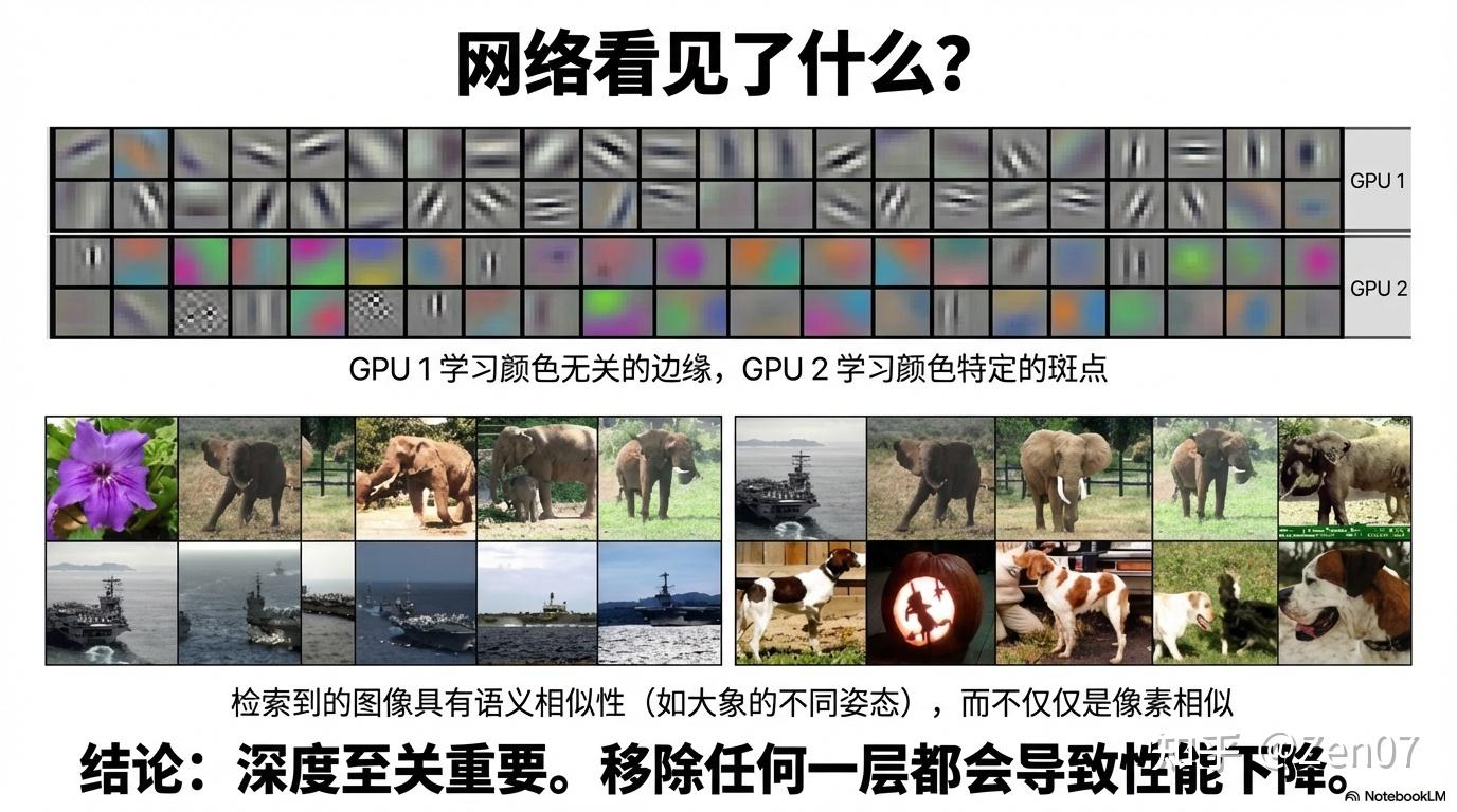 Imagenet Classification 【论文导读】《ImageNet Classification with Deep Convolutional Neural Networks ...