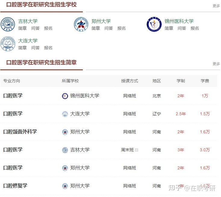 口腔医学可以报考非全日制研究生吗? - 知乎
