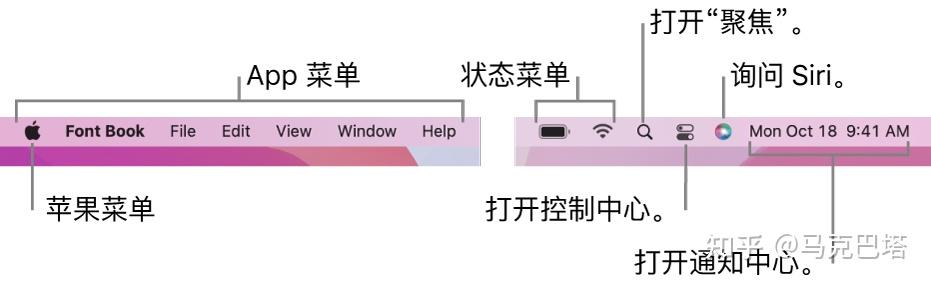 零门槛接触macOS后的五大必学功能 - 知乎