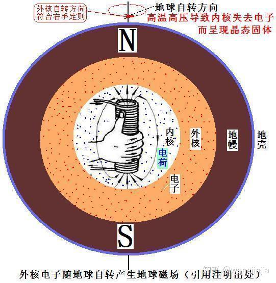 地轴进动,极移,岁差,章动四者之间有什么关系? - 知乎