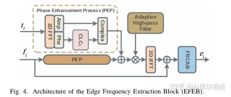 Efb Inop Arxiv 2025 | 16G显存也能跑高分多模态!DFENet登顶SOTA,傅里叶变换让AI视觉更轻更快 - 知乎