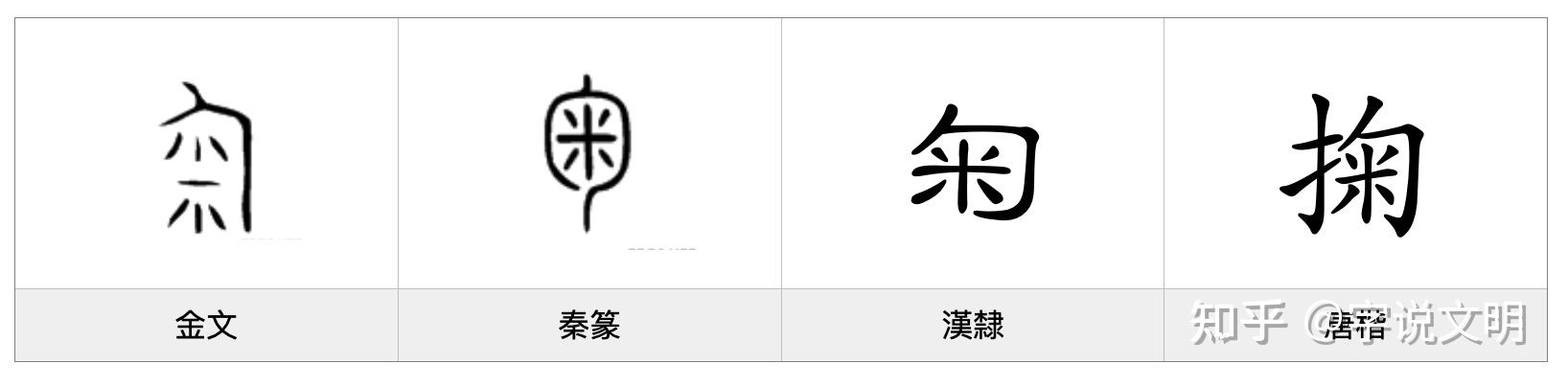 匊——每日一字·勹部字 - 知乎