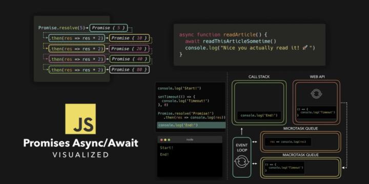 JavaScript Visualized: Promises & Async/Await - 知乎