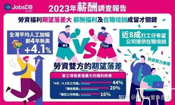 香港外劳|26个非技术及低技术工种获准输入外劳!无门槛!高薪资!?? - 知乎