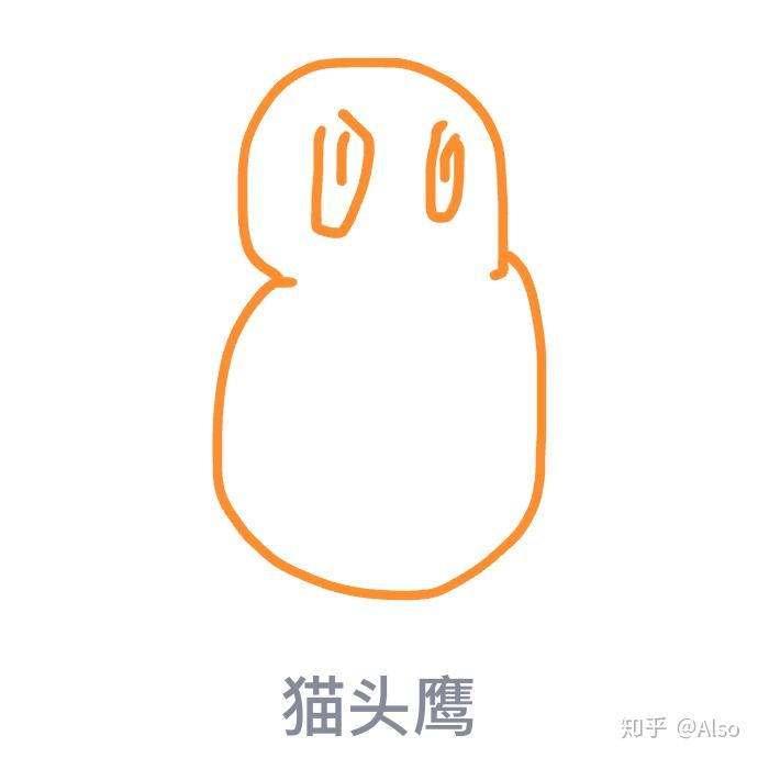 qq上图画红包的猫头鹰怎么画