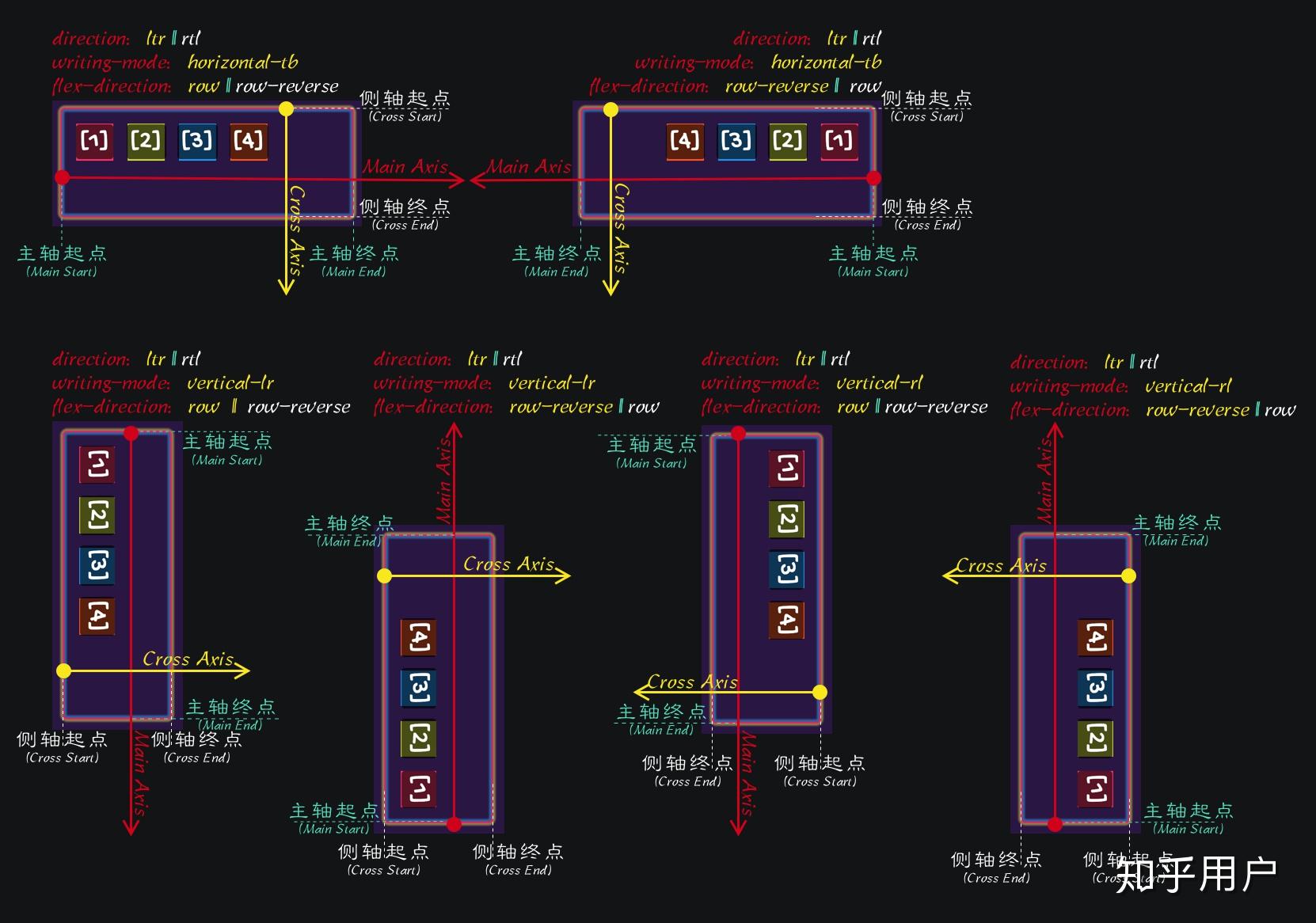 CSS3需要重点学习什么?
