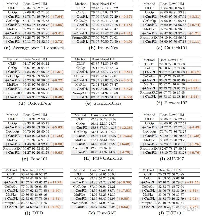 Eccv 2024 caspl prompt 