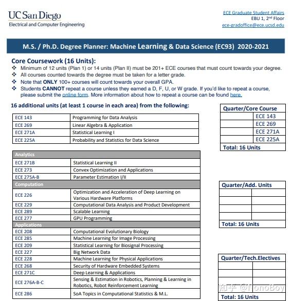 usc cs37和ucsd ece选哪个？ 知乎