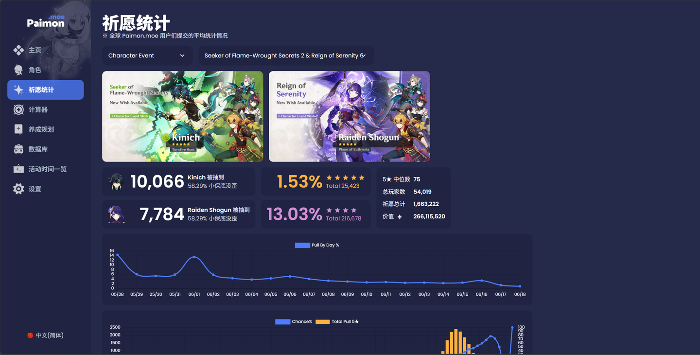 基尼奇雷神卡池（复刻）