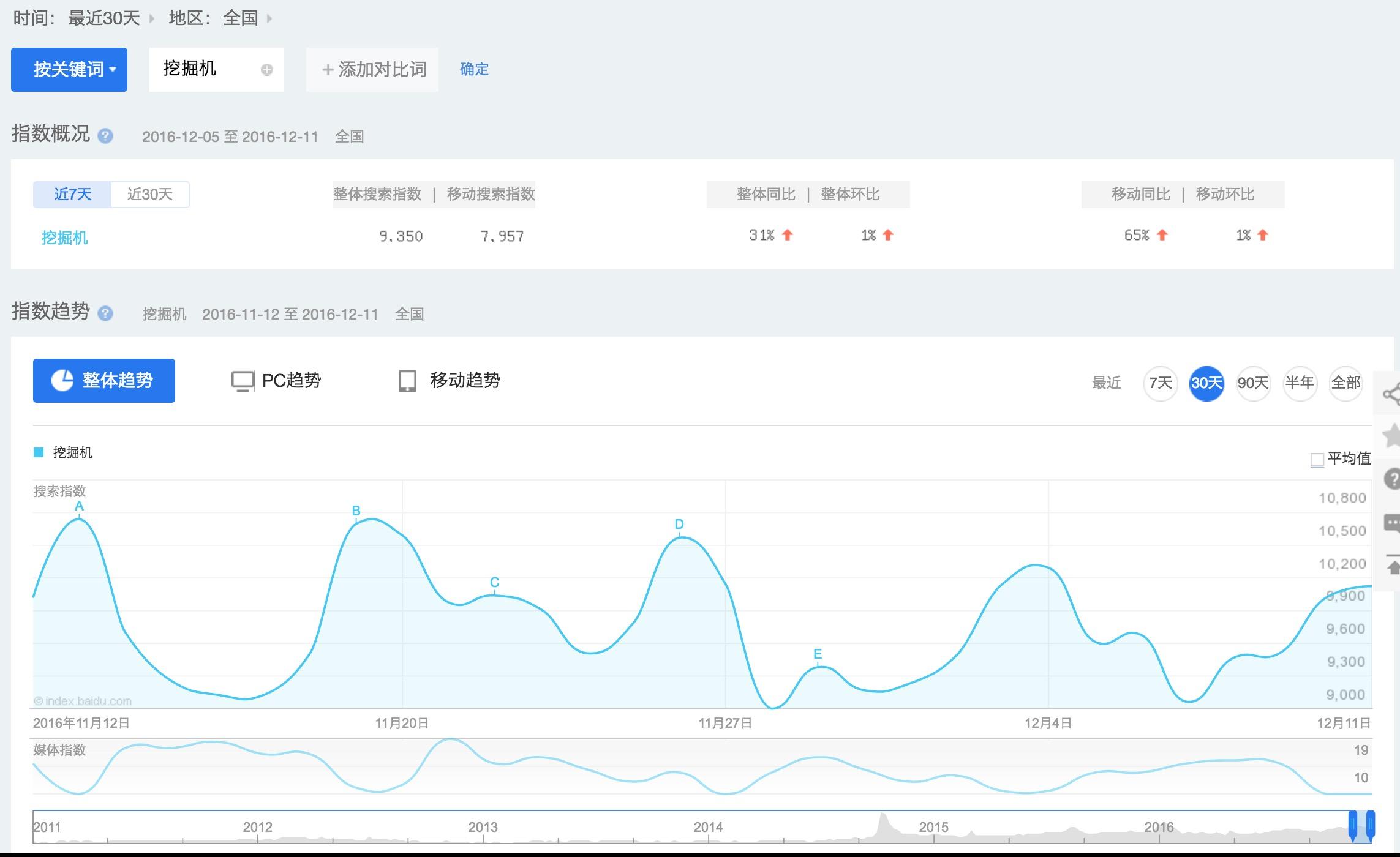 百度指数和百度权重=百度权重是百度官方提供的吗?