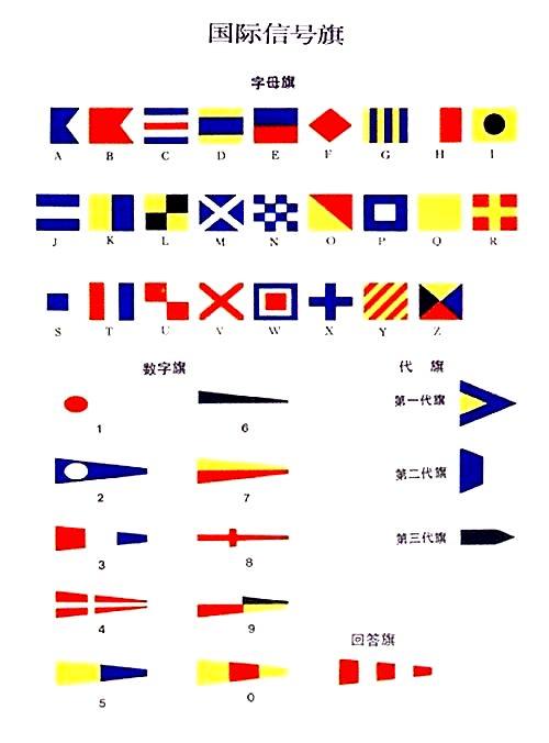 国际信号旗 - 知乎