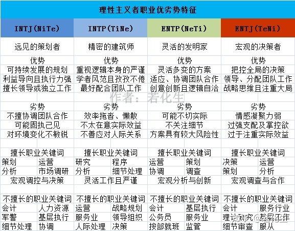 浅析荣格八维【人格篇】——INTP类型解读 - 知乎