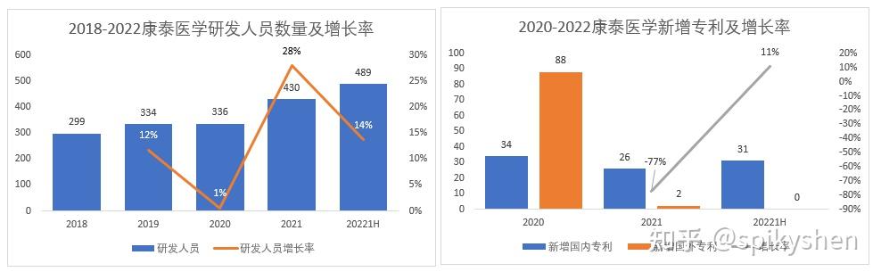 股票康泰医学走势分析