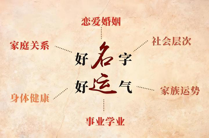 喜神和用神的怎么确定,八字喜用神最正确的算法 - 知乎