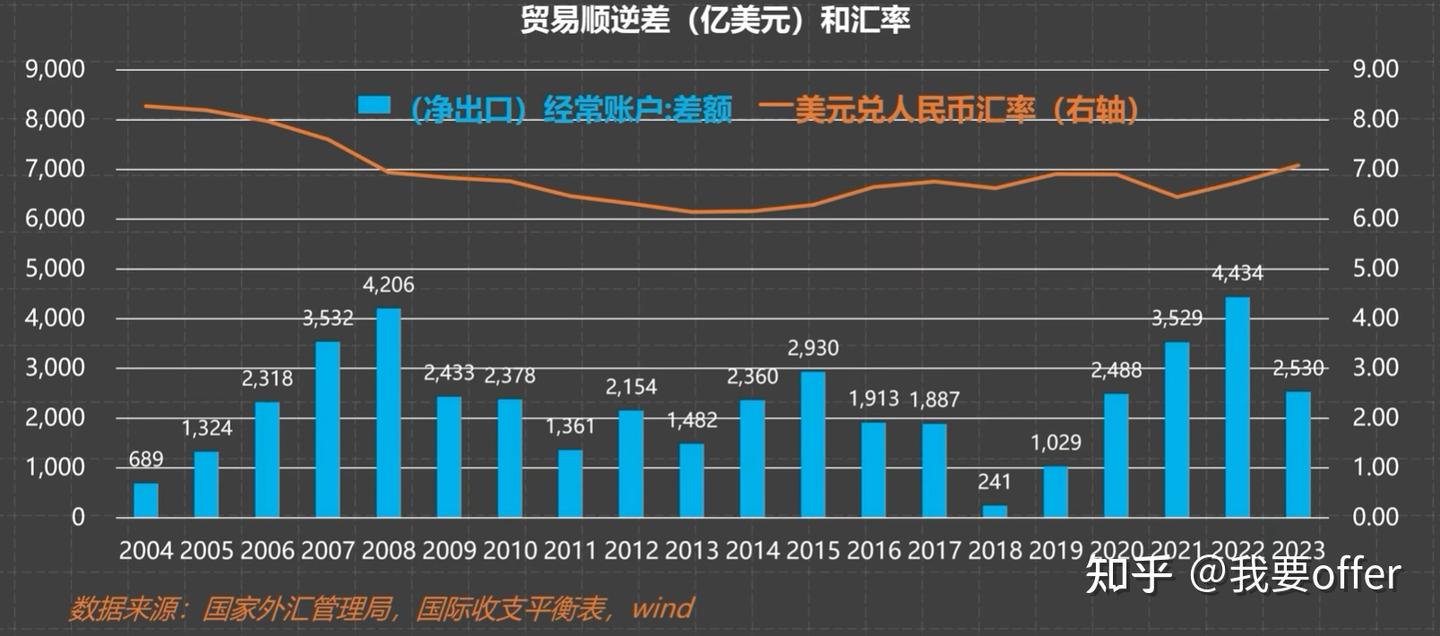 影响汇率的因素》 - 知乎