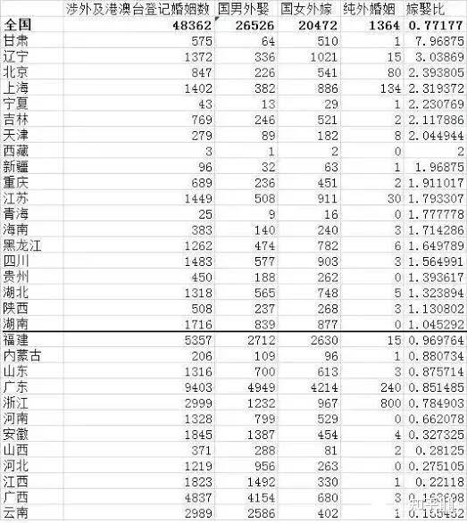 中国女人外嫁韩国人数图片