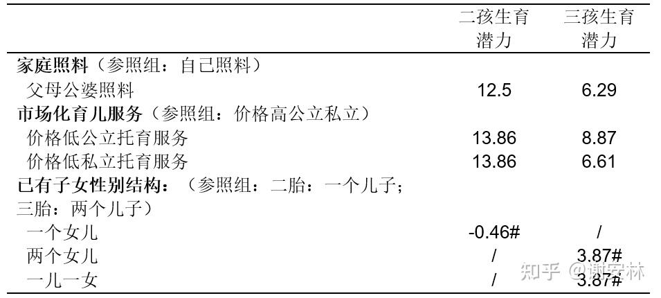 二胎双胞胎三胎有影响吗