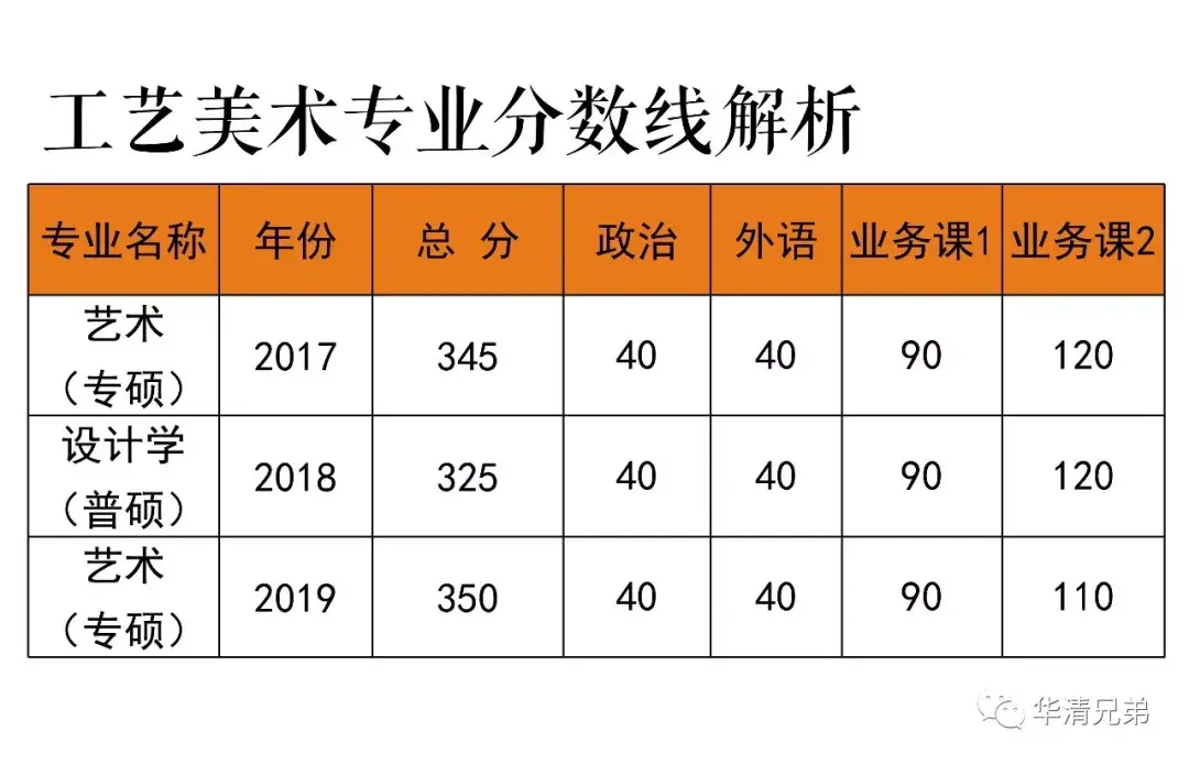 本科非985專業非美術類但熱愛藝術如何跨專業考清華美院研究生