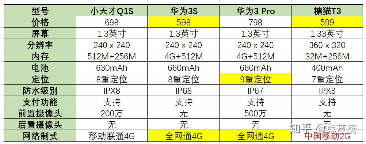 如何评价华为儿童手表