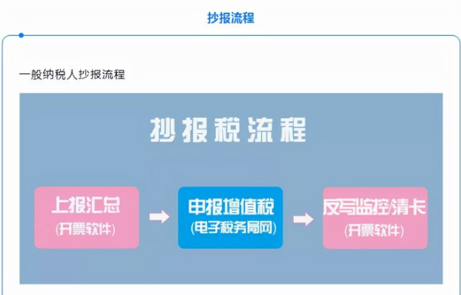 10月小規模季報抄報稅圖解流程金稅盤稅控盤稅務ukey