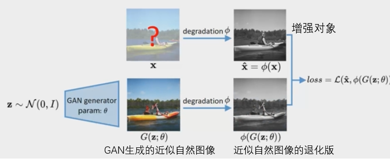Deep Generative Prior，深度生成式先验做图像复原增强与处理，ECCV2020 - 知乎