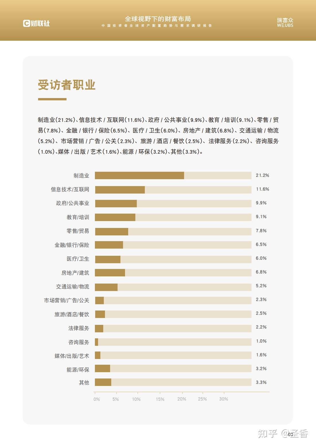 30页|全球视野下的财富布局:中国投资者全球资产配置趋势与需求调研报告(附下载) - 知乎