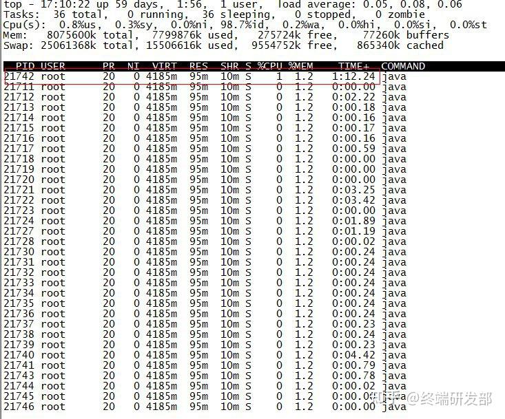 JVM 性能调优监控工具 jps、jstack、jmap、jhat、jstat、hprof 使用详解 - 知乎