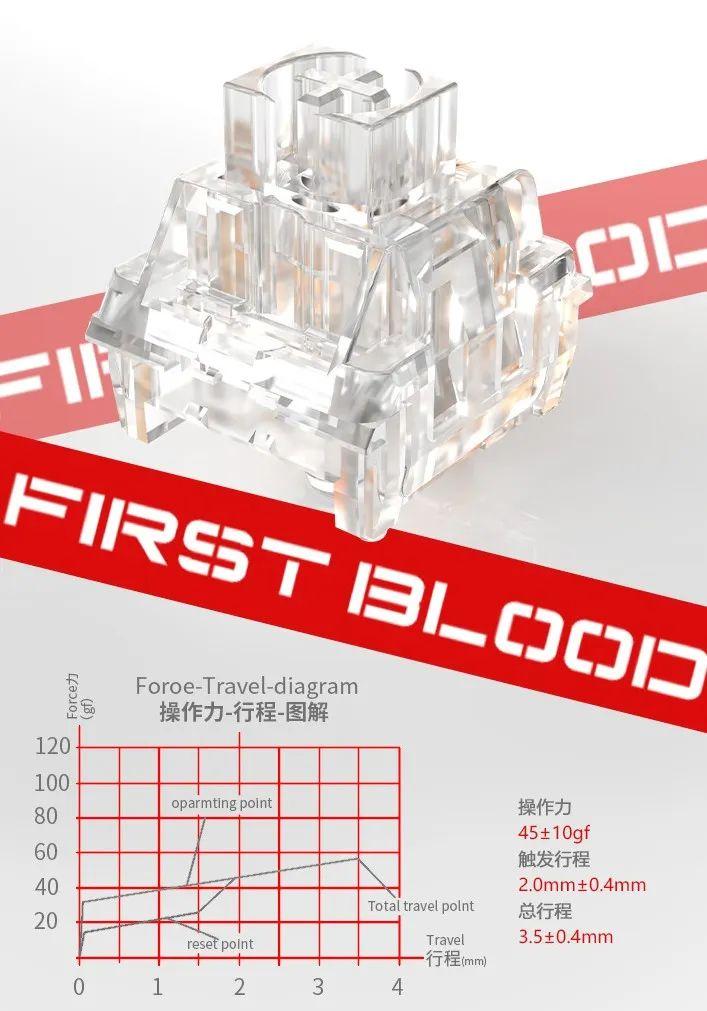 一血B81全透明三模机械键盘上线发售啦！！ - 知乎
