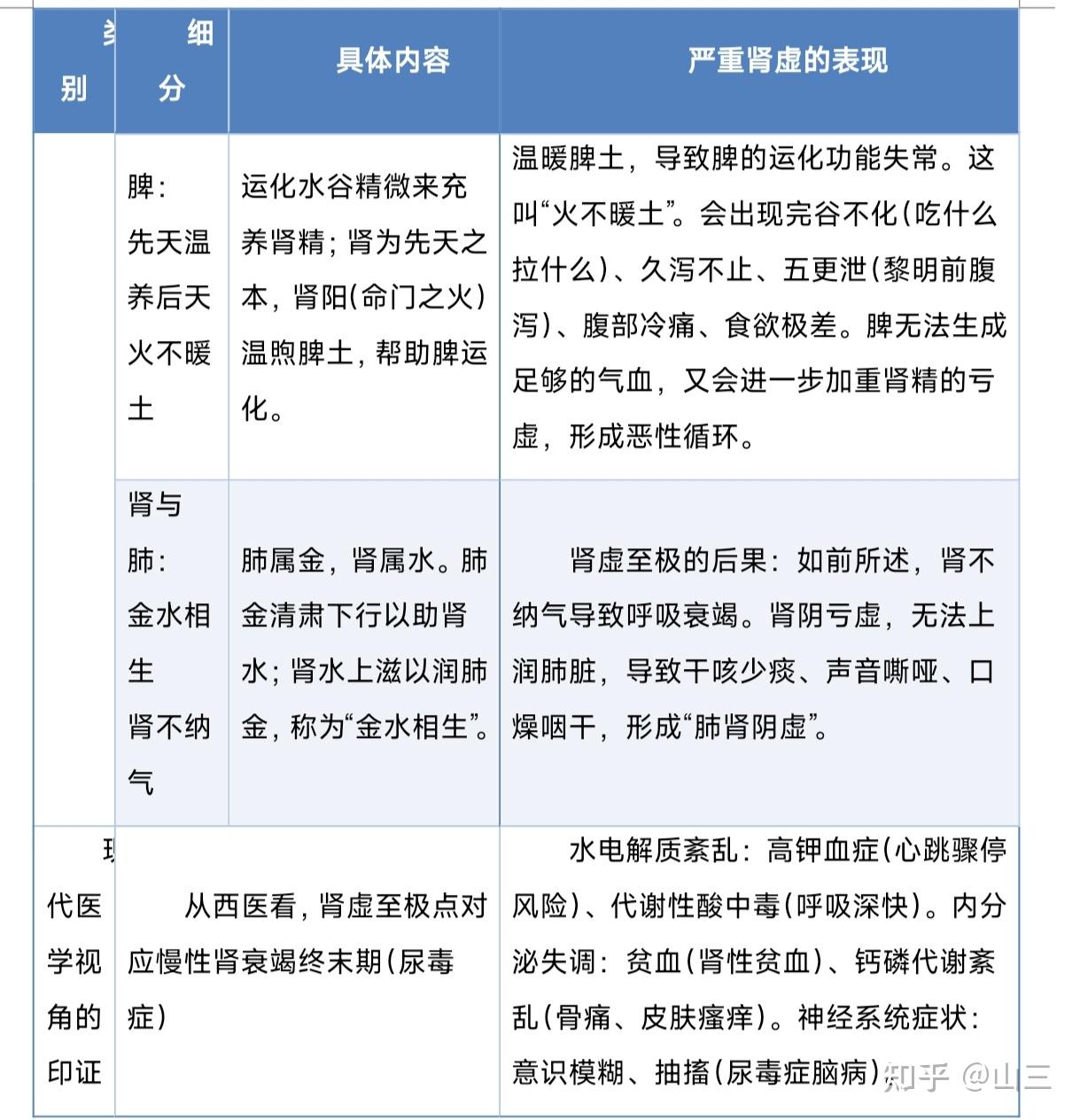 肾虚到极致是什么状态?中医+西医双重解读,绝非“补补就行” - 知乎