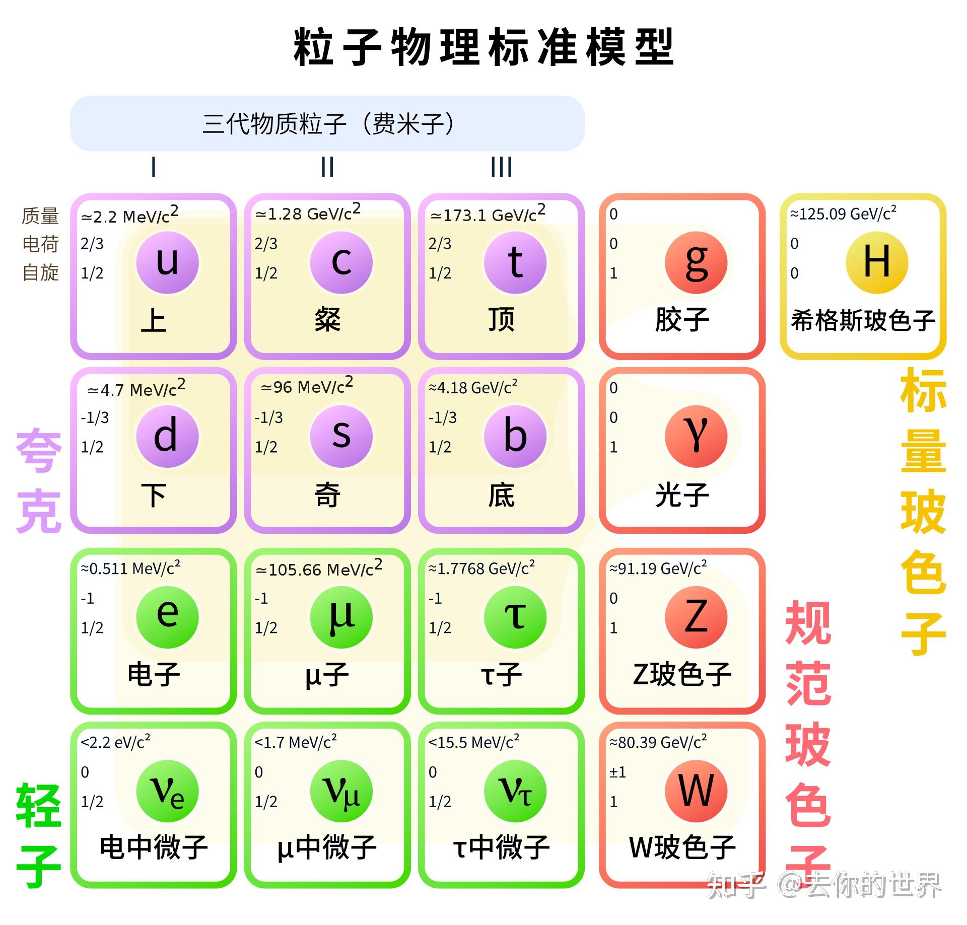 质子,中子,电子符号图片