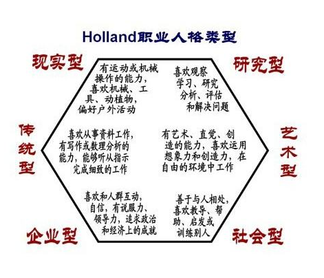 霍蘭德職業興趣測試霍蘭德職業興趣測試官方霍蘭德職業興趣測試鏈接