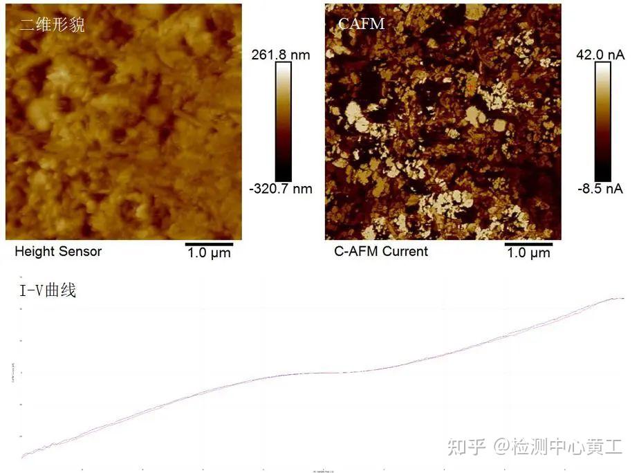 原子力显微镜(AFM)介绍及经典案例分享(二) - 知乎