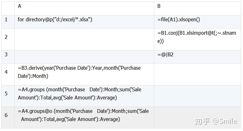 Java 嵌入 SPL 轻松实现 Excel 文件合并 - 知乎