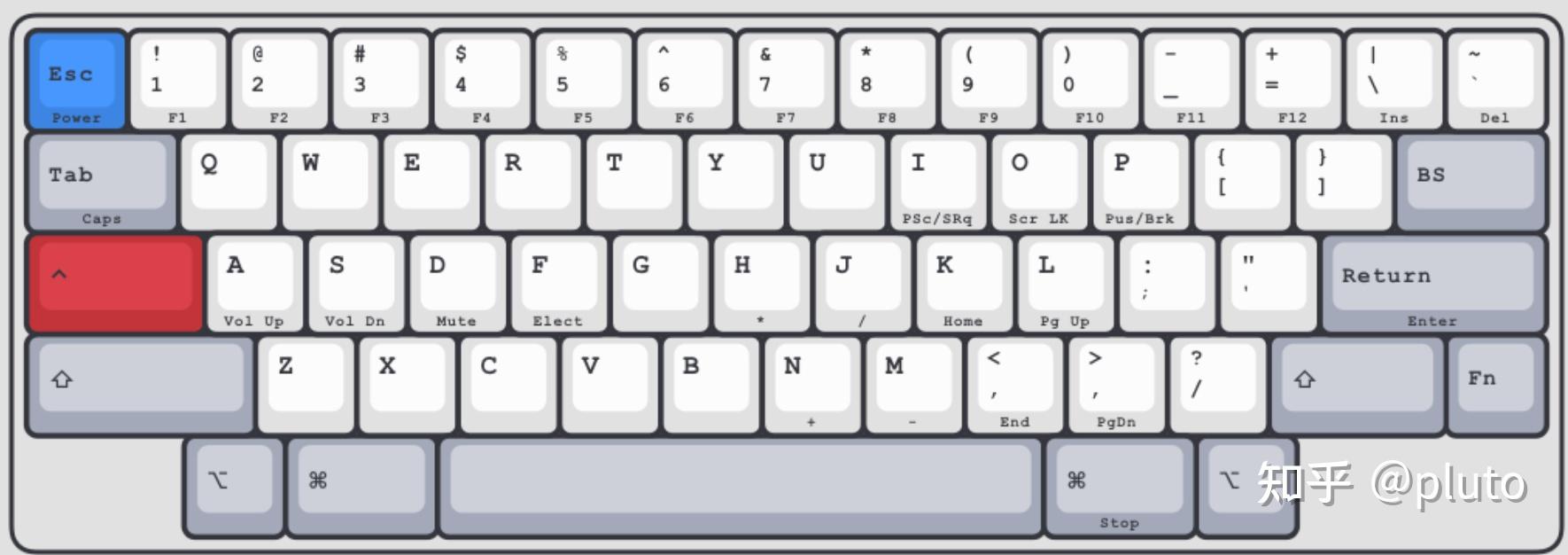如何让Windows与Mac的快捷键保持一致? - 知乎