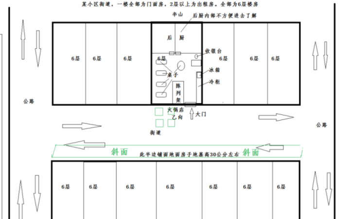 商铺风水图解100例图片