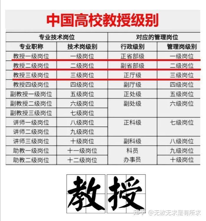 一所985或211大学的校长和当地的市长哪个级别高?