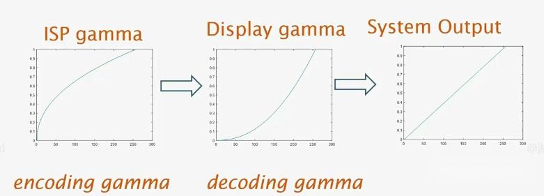 Gamma Source .net gamma概念的概述 - 知乎