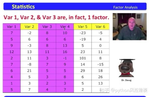 因子分析factor analysis - 知乎